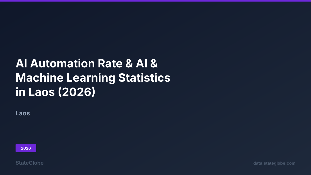 AI Automation Rate & AI & Machine Learning Statistics in Laos (2026)