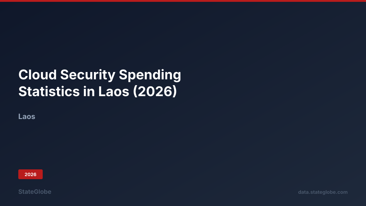 Cloud Security Spending Statistics in Laos (2026)
