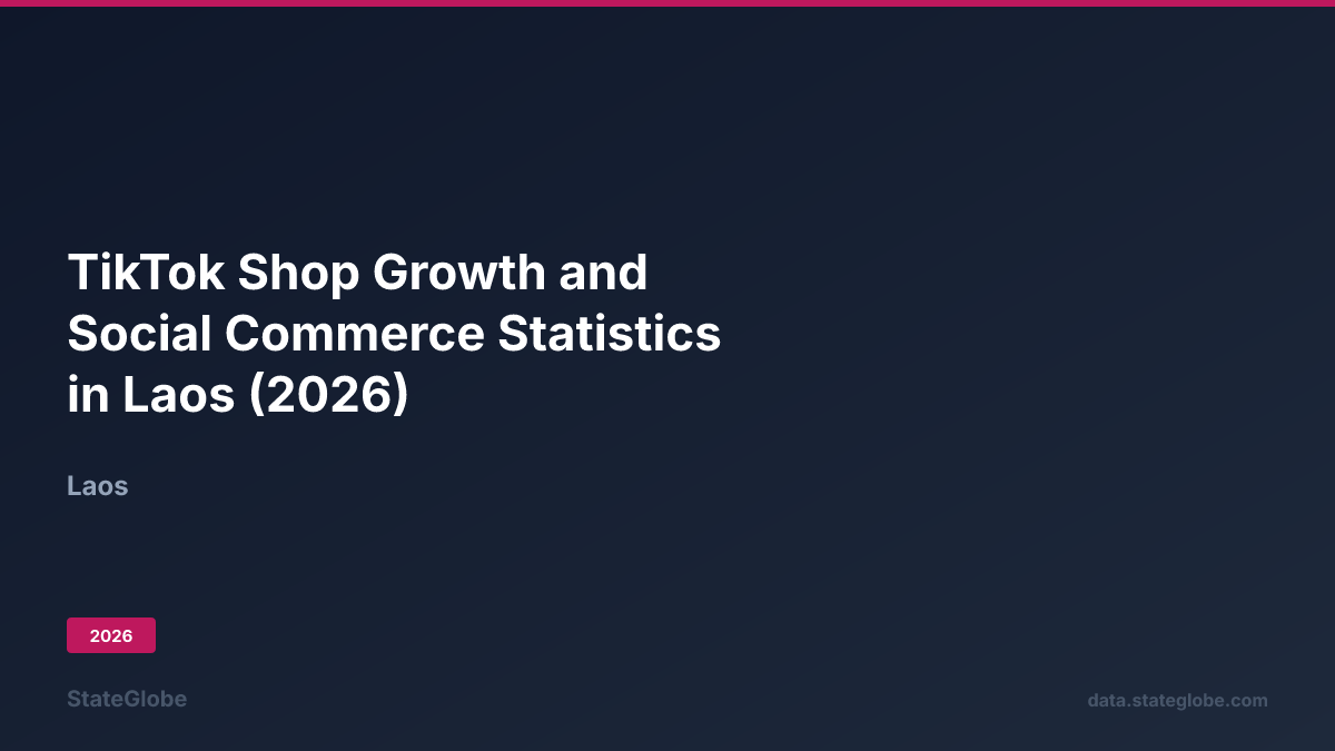 TikTok Shop Growth and Social Commerce Statistics in Laos (2026)