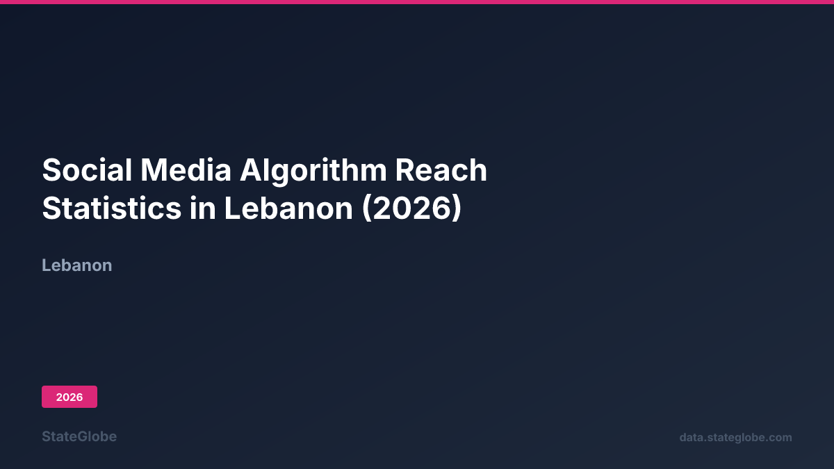 Social Media Algorithm Reach Statistics in Lebanon (2026)