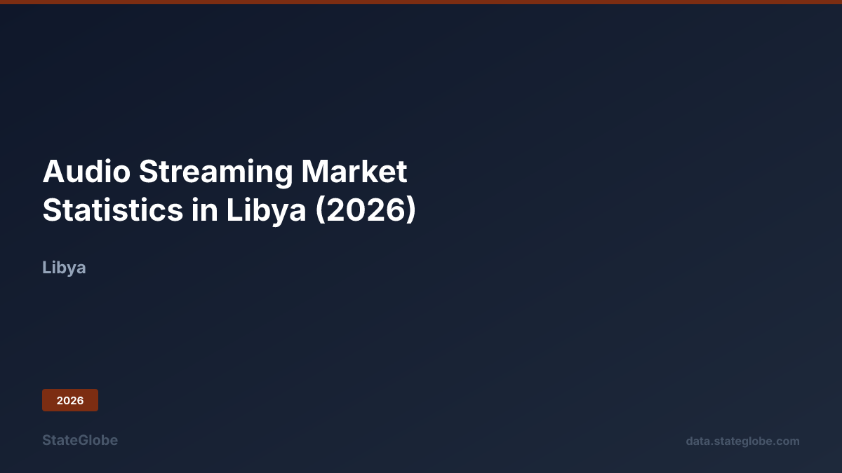 Audio Streaming Market Statistics in Libya (2026)