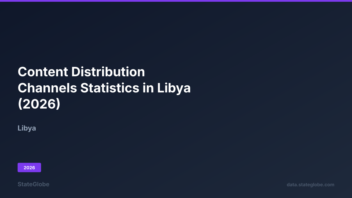 Content Distribution Channels Statistics in Libya (2026)