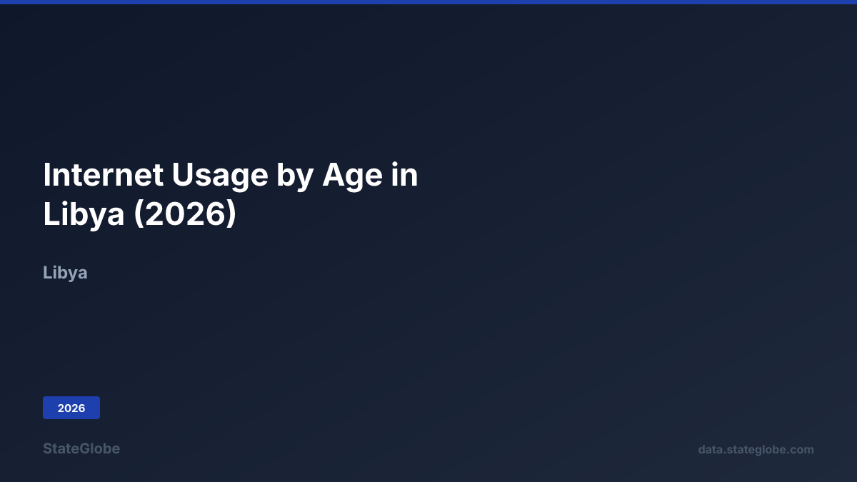 Internet Usage by Age in Libya (2026)