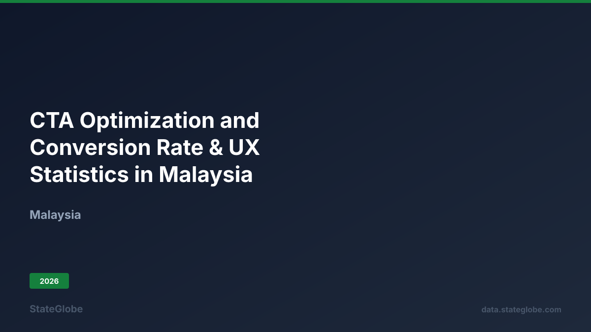 CTA Optimization and Conversion Rate & UX Statistics in Malaysia (2026)