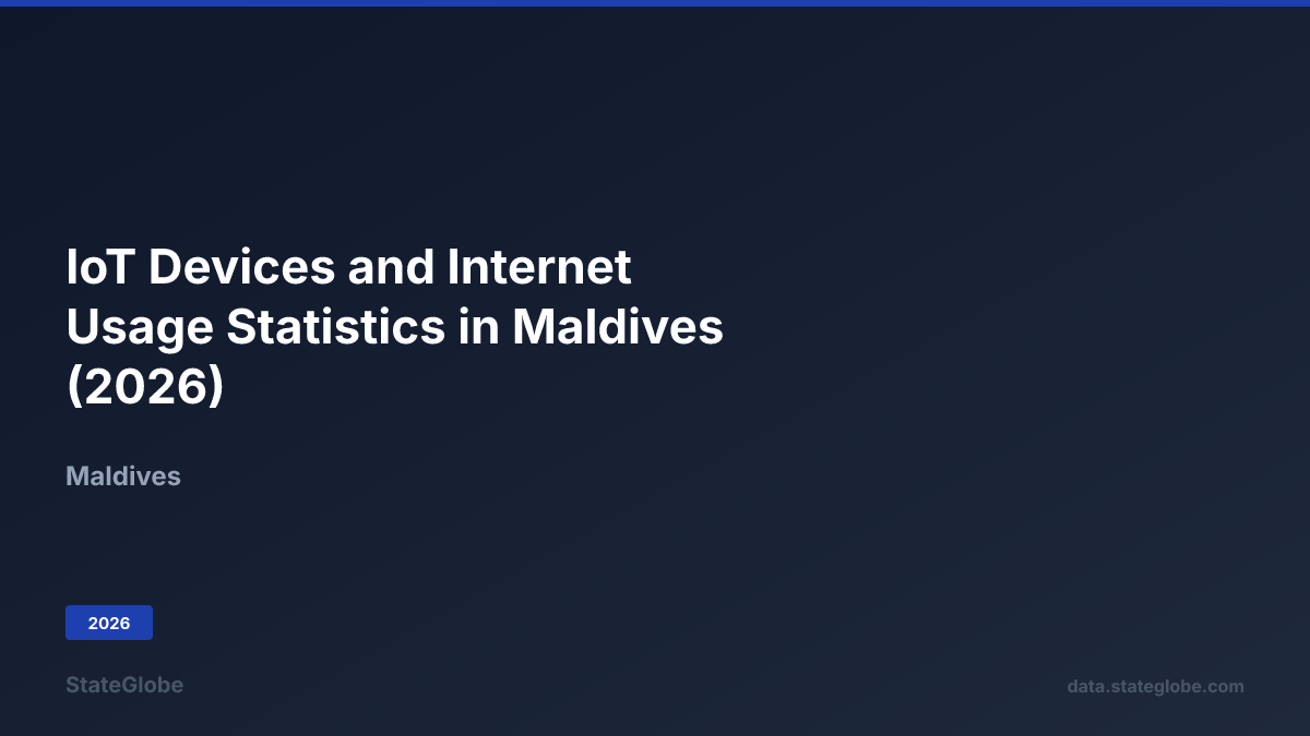 IoT Devices and Internet Usage Statistics in Maldives (2026)