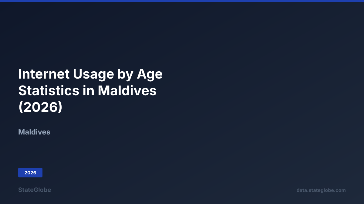 Internet Usage by Age Statistics in Maldives (2026)