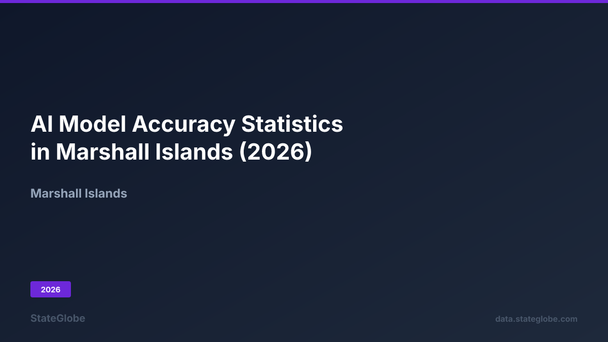 AI Model Accuracy Statistics in Marshall Islands (2026)