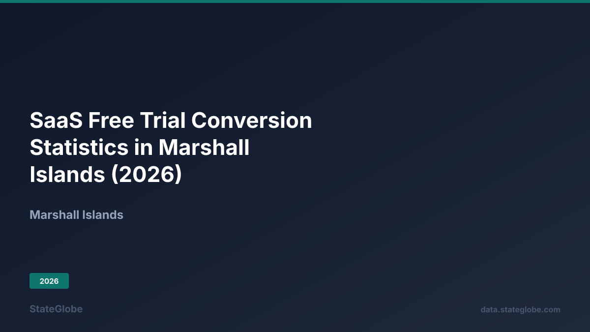 SaaS Free Trial Conversion Statistics in Marshall Islands (2026)