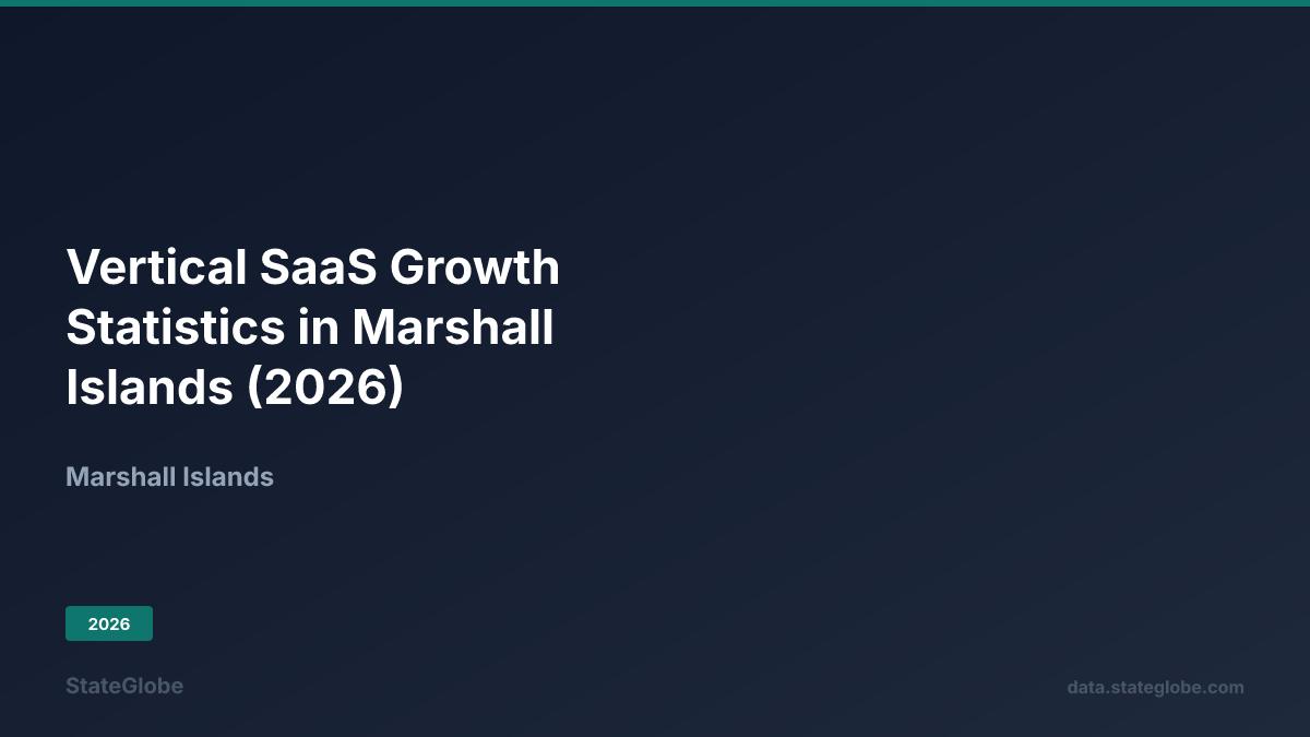 Vertical SaaS Growth Statistics in Marshall Islands (2026)
