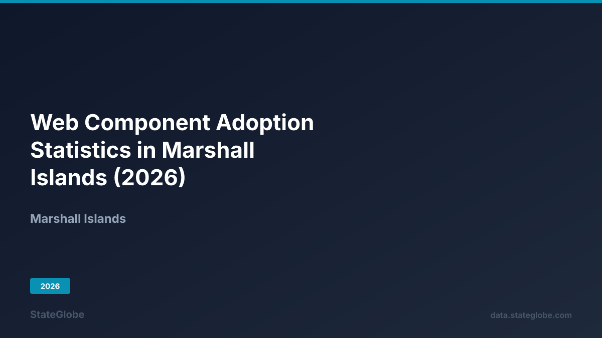 Web Component Adoption Statistics in Marshall Islands (2026)