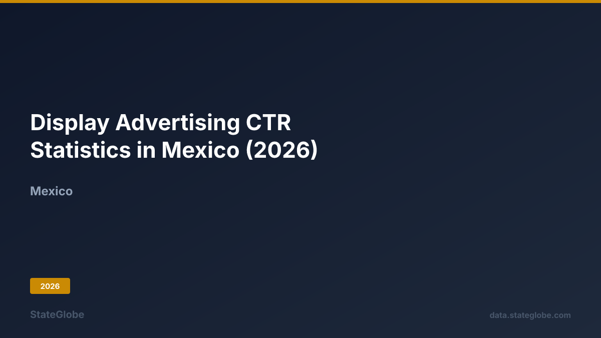 Display Advertising CTR Statistics in Mexico (2026)