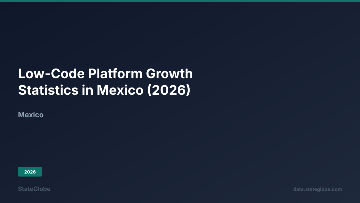 Amazon Low Code Platform Low-Code Platform Growth Statistics in Mexico (2026)