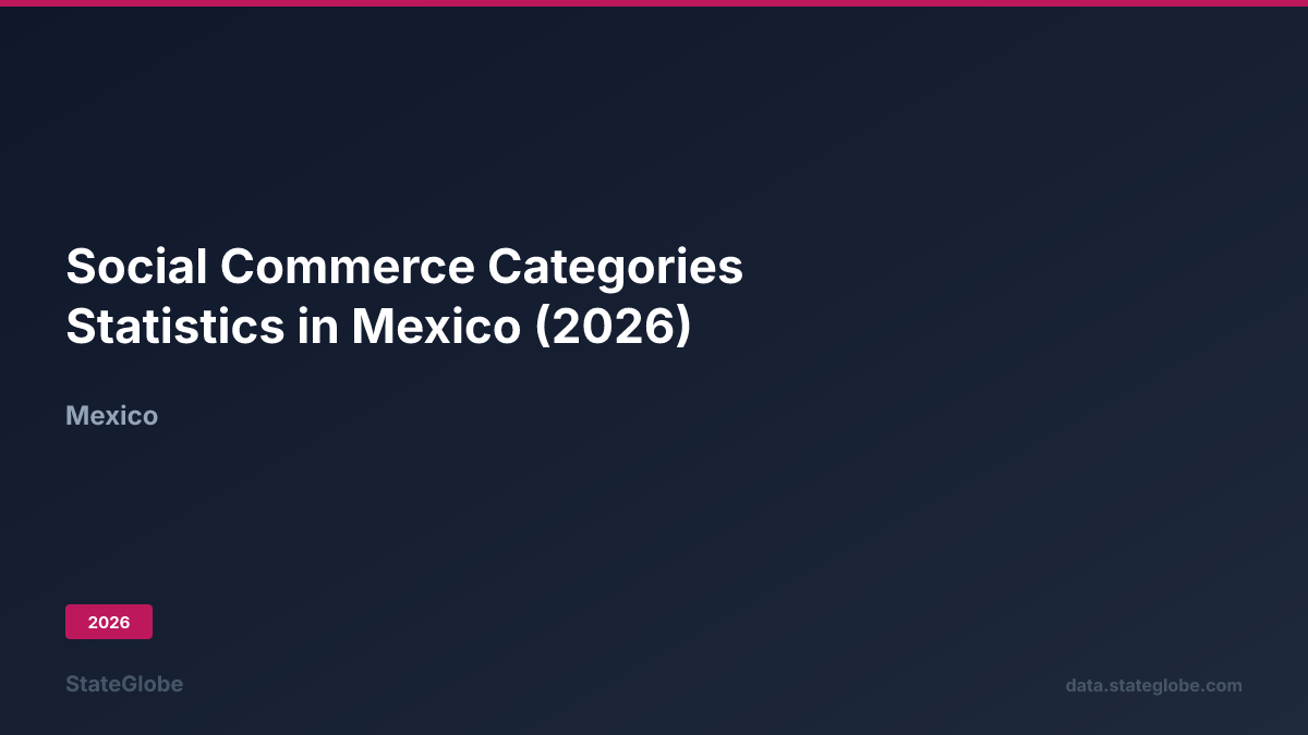Social Commerce Categories Statistics in Mexico (2026)
