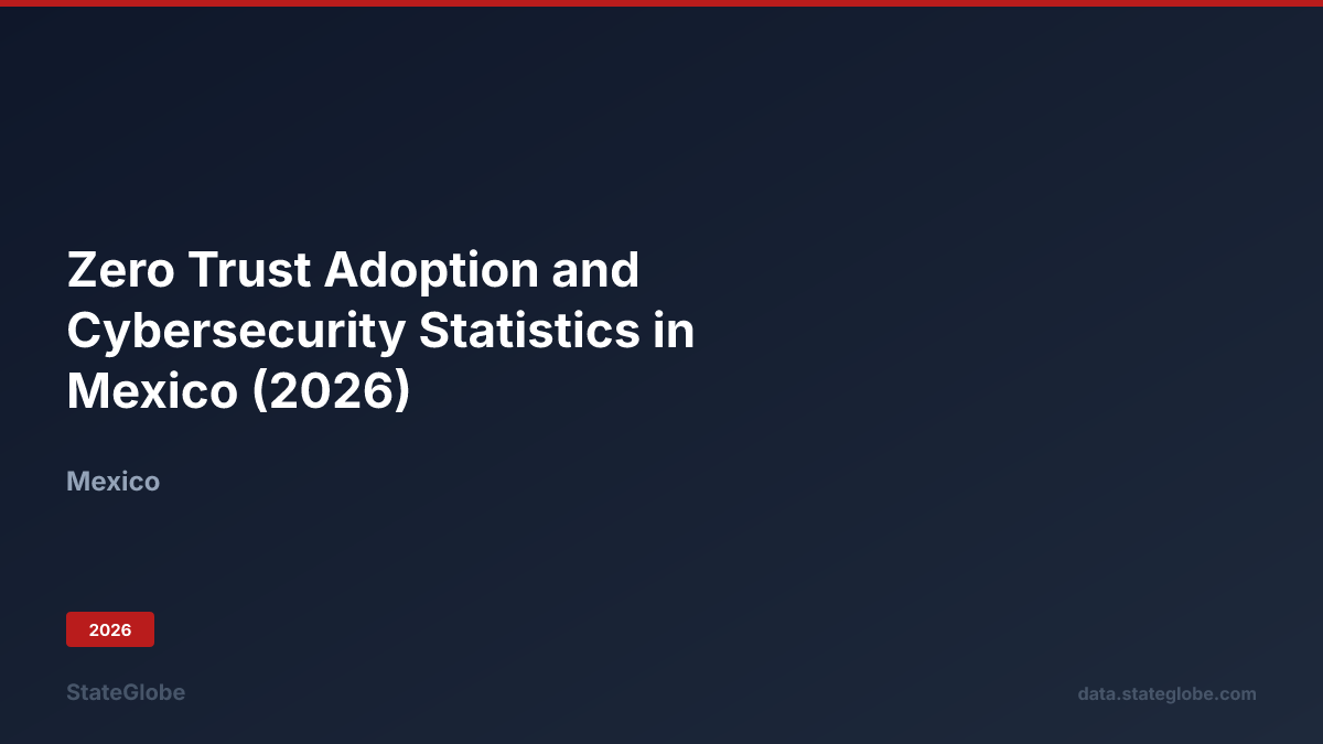 Zero Trust Adoption and Cybersecurity Statistics in Mexico (2026)