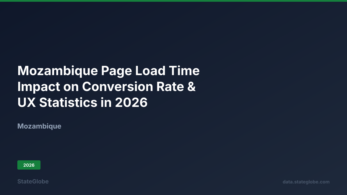 Mozambique Page Load Time Impact on Conversion Rate & UX Statistics in 2026