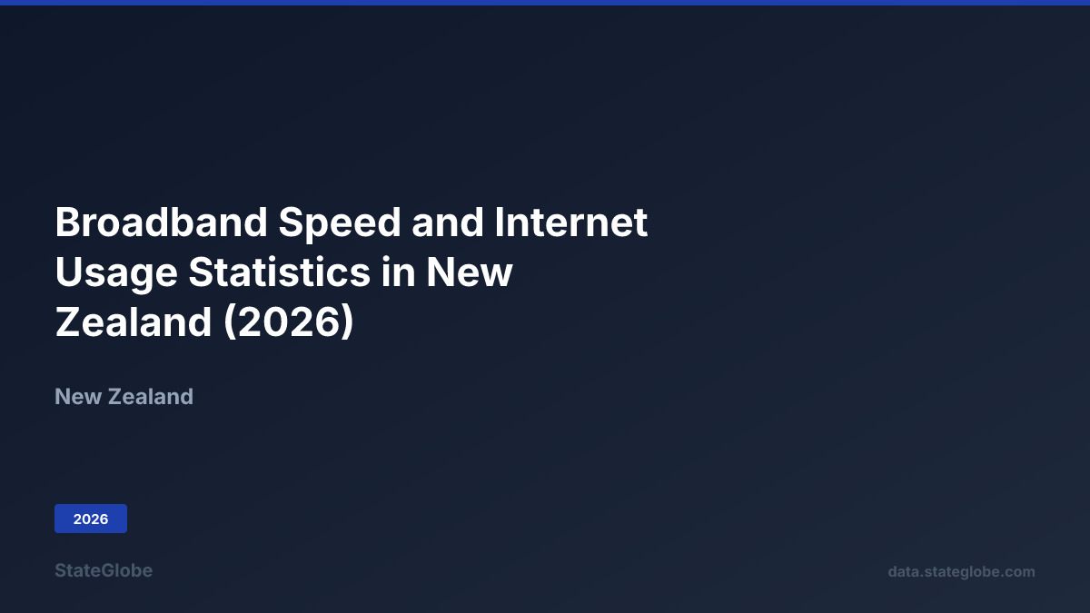 Telecom Usage Is Internet Broadband Speed and Internet Usage Statistics in New Zealand (2026)