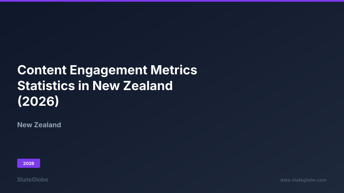Content Engagement Metrics Statistics in New Zealand (2026)