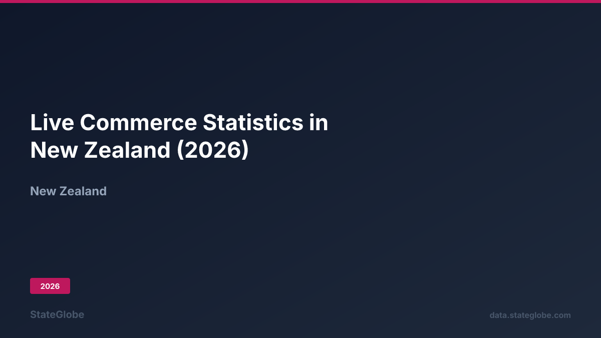 Live Commerce Statistics in New Zealand (2026)