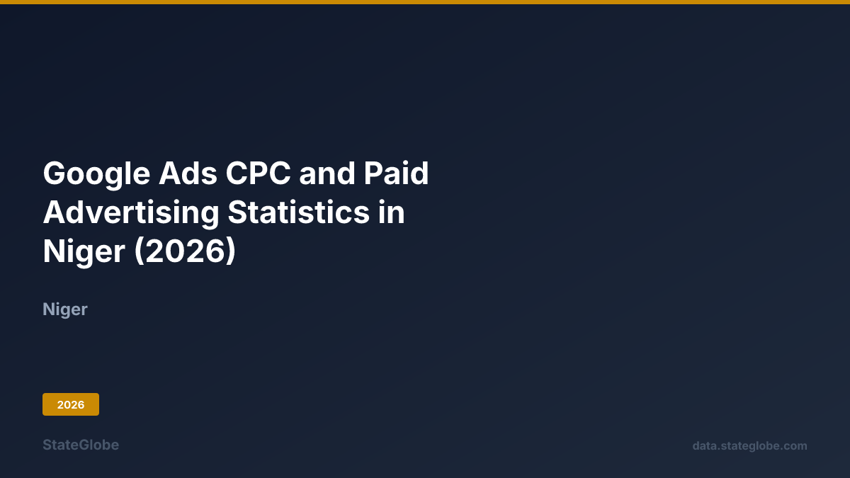Google Ads CPC and Paid Advertising Statistics in Niger (2026)