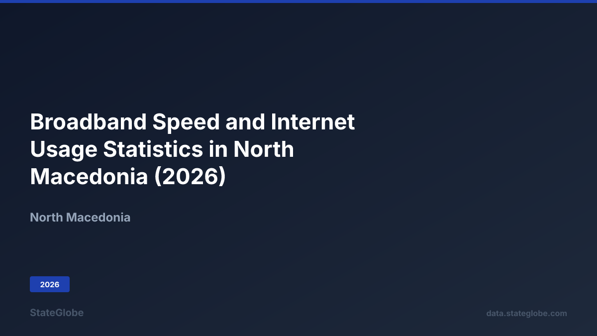 Telecom Usage Is Internet Broadband Speed and Internet Usage Statistics in North Macedonia (2026)