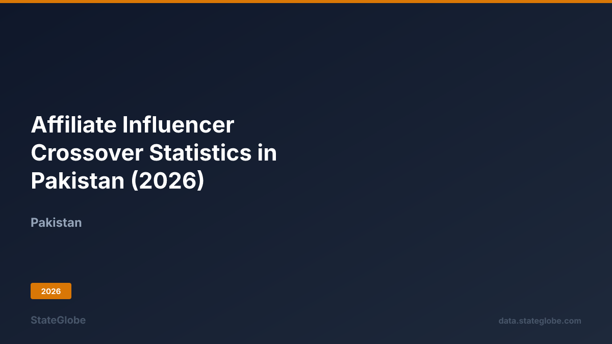 Affiliate Influencer Crossover Statistics in Pakistan (2026)