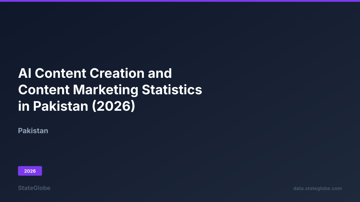 AI Content Creation and Content Marketing Statistics in Pakistan (2026)