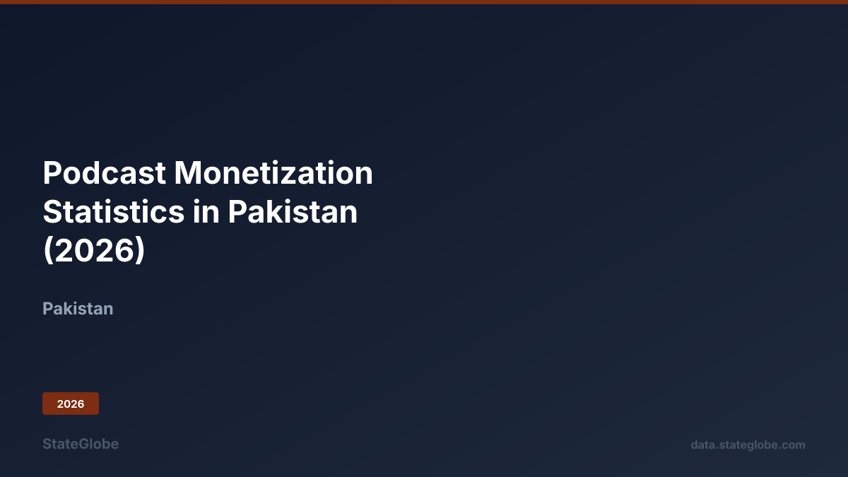 Podcast Monetization Statistics in Pakistan (2026)