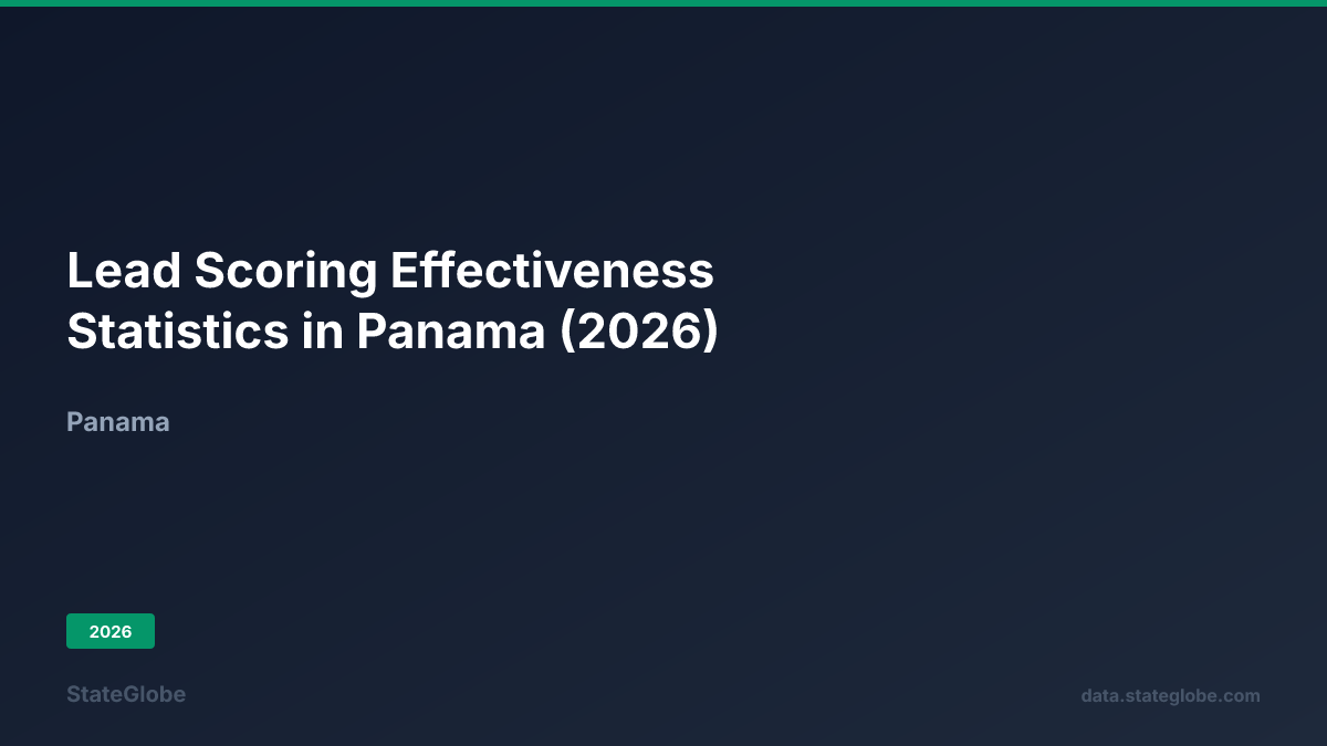 Lead Scoring Effectiveness Statistics in Panama (2026)