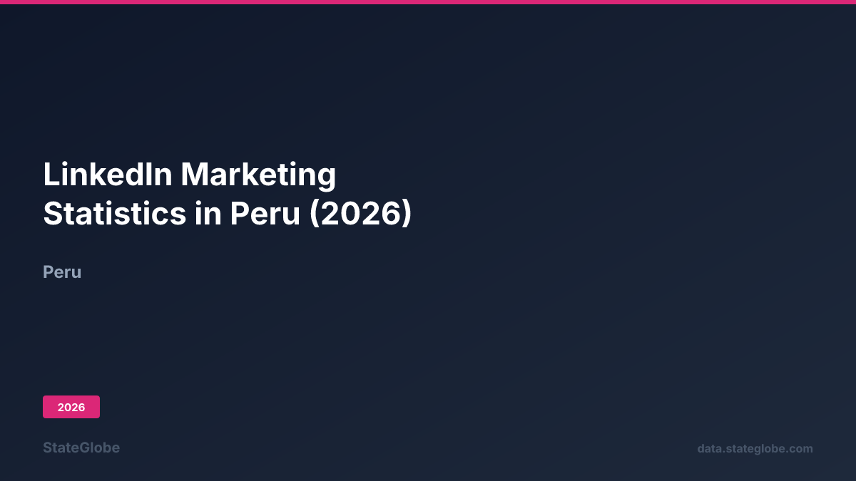 LinkedIn Marketing Statistics in Peru (2026)