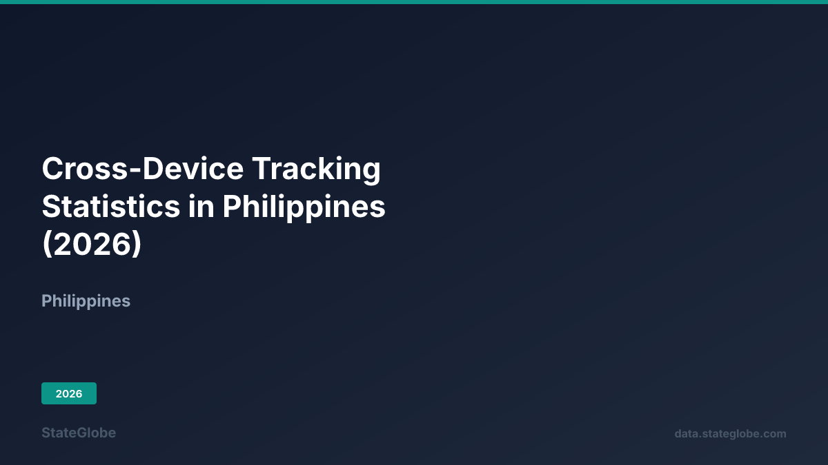 Cross-Device Tracking Statistics in Philippines (2026)