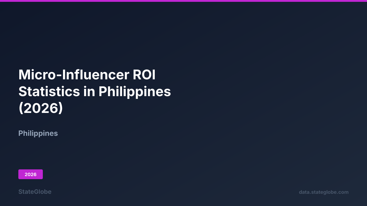 Influencer Roe Micro-Influencer ROI Statistics in Philippines (2026)