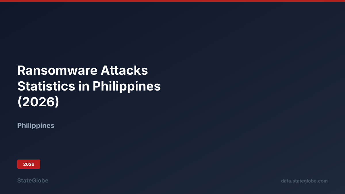 Ransomware Attacks Statistics in Philippines (2026)