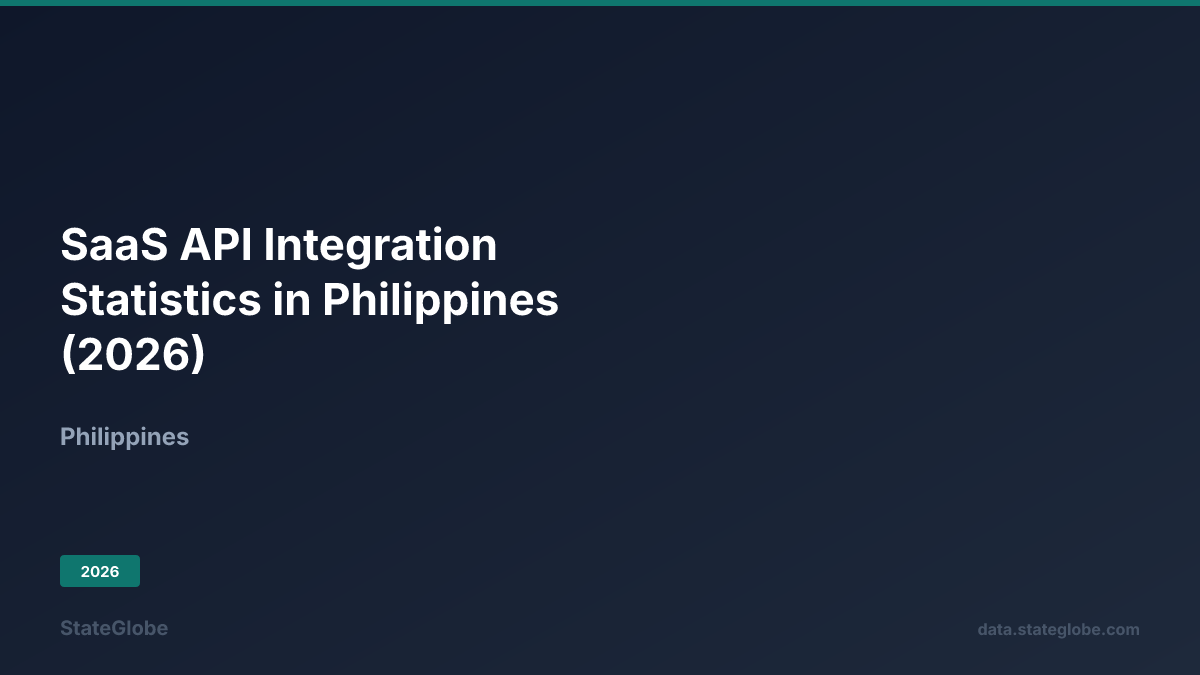 SaaS API Integration Statistics in Philippines (2026)