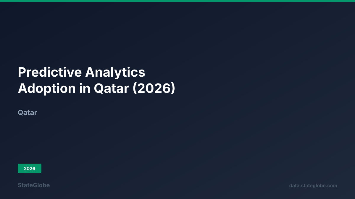 Predictive Analytics Adoption in Qatar (2026)