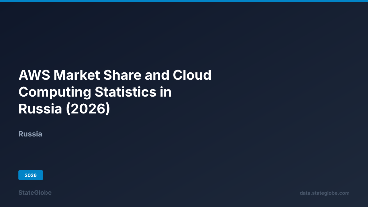 AWS Market Share and Cloud Computing Statistics in Russia (2026)