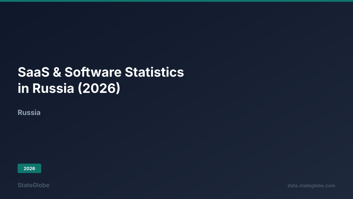 SaaS & Software Statistics in Russia (2026)