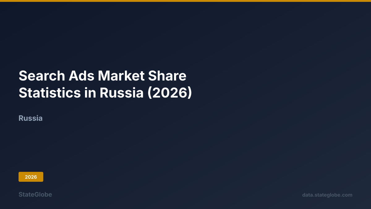 Search Ads Market Share Statistics in Russia (2026)