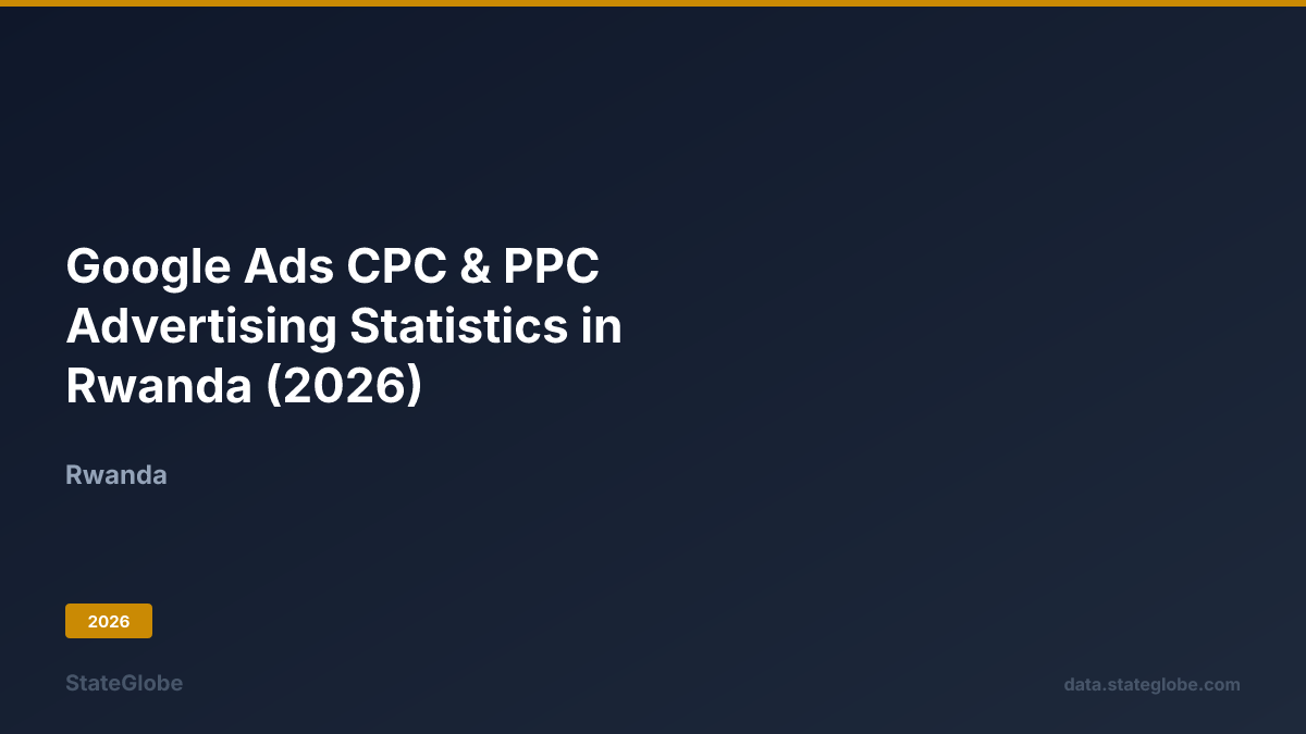 Google Ads CPC & PPC Advertising Statistics in Rwanda (2026)