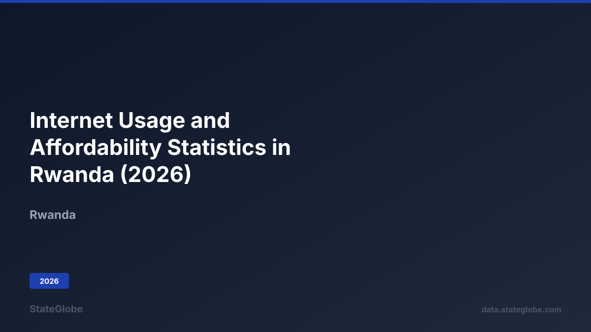 Internet Usage and Affordability Statistics in Rwanda (2026)