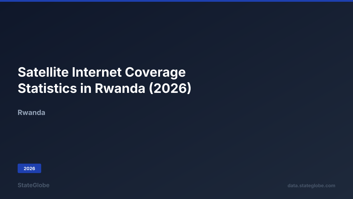 Satellite Internet Coverage Statistics in Rwanda (2026)