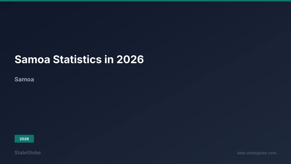 Samoa Number Code Samoa Statistics in 2026