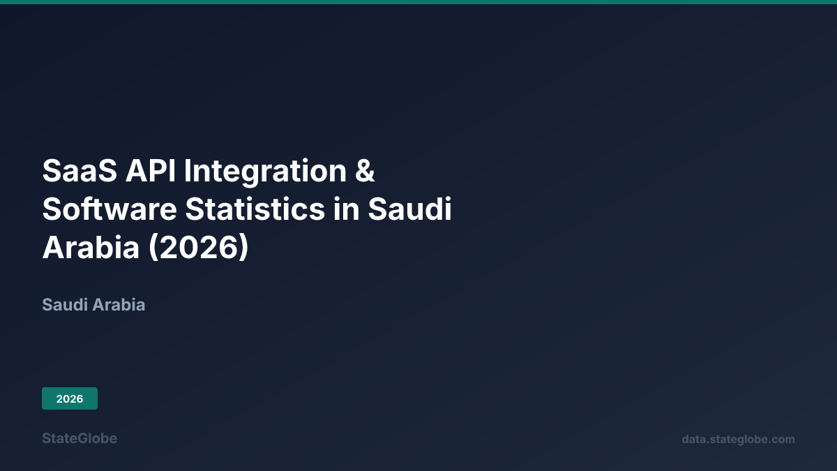 SaaS API Integration & Software Statistics in Saudi Arabia (2026)