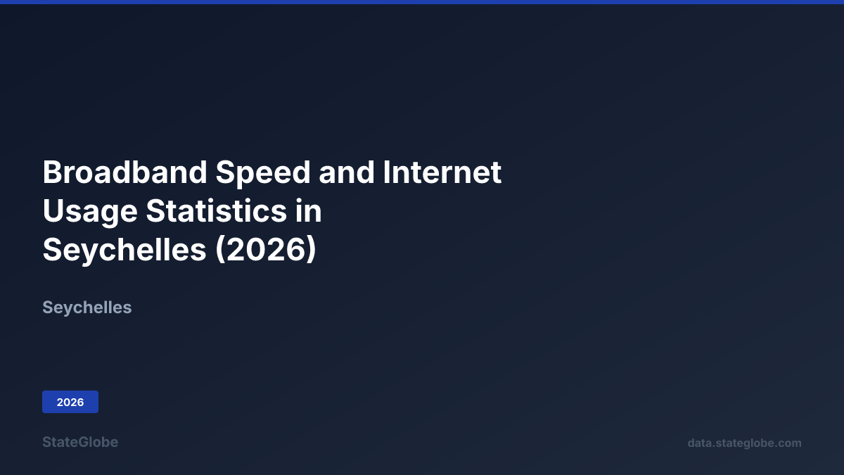 Telecom Usage Is Internet Broadband Speed and Internet Usage Statistics in Seychelles (2026)