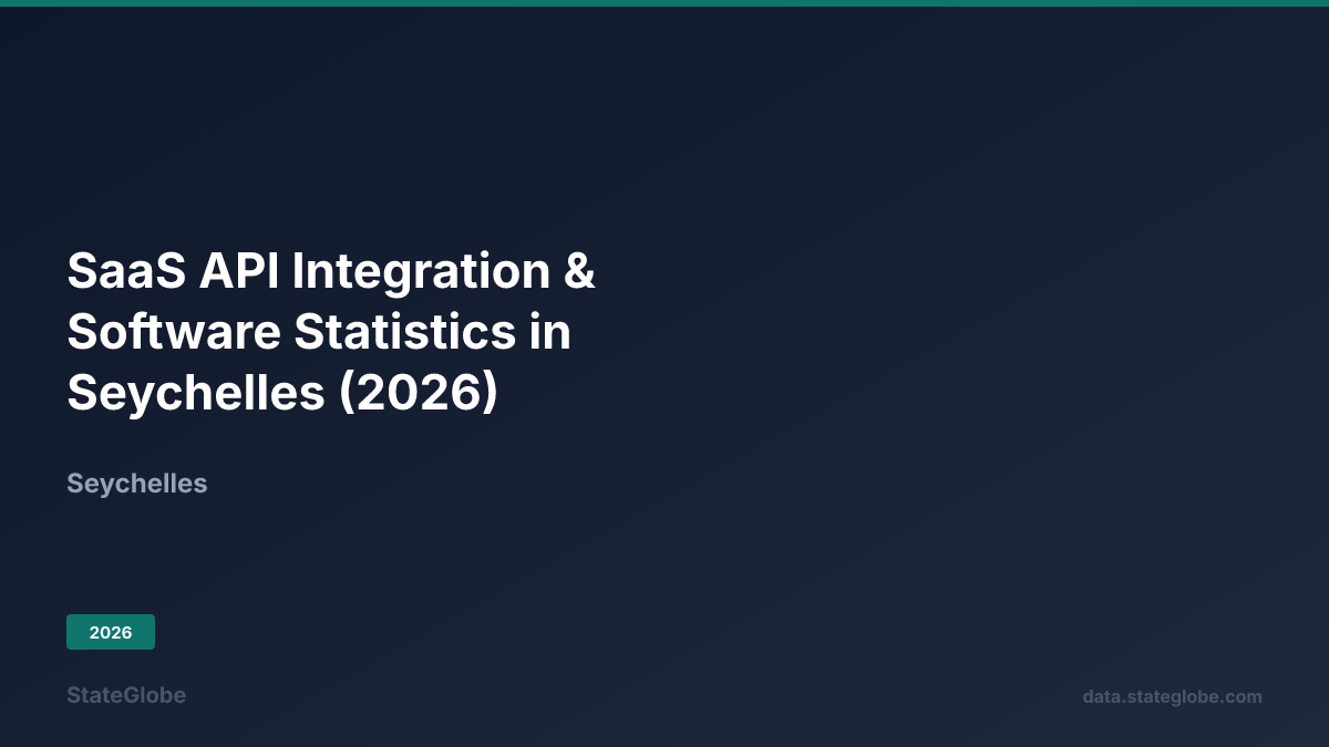 SaaS API Integration & Software Statistics in Seychelles (2026)