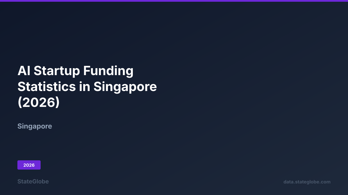 AI Startup Funding Statistics in Singapore (2026)