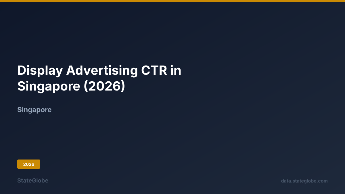 Display Advertising CTR in Singapore (2026)
