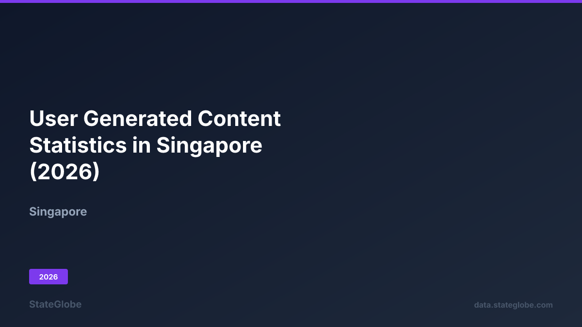 User Generated Content Statistics in Singapore (2026)