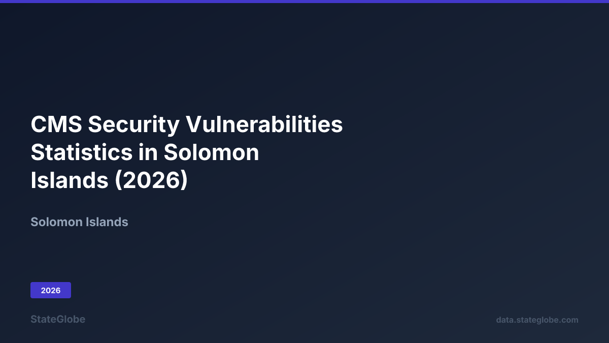 CMS Security Vulnerabilities Statistics in Solomon Islands (2026)