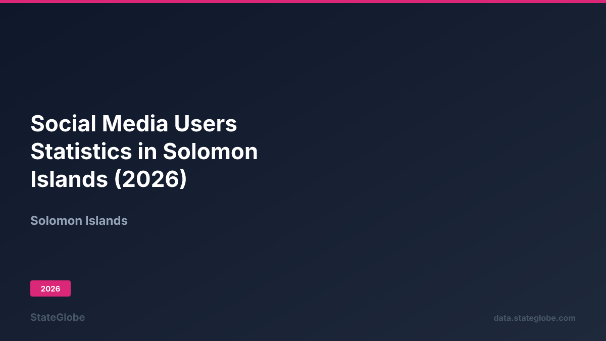 Social Media Users Statistics in Solomon Islands (2026)