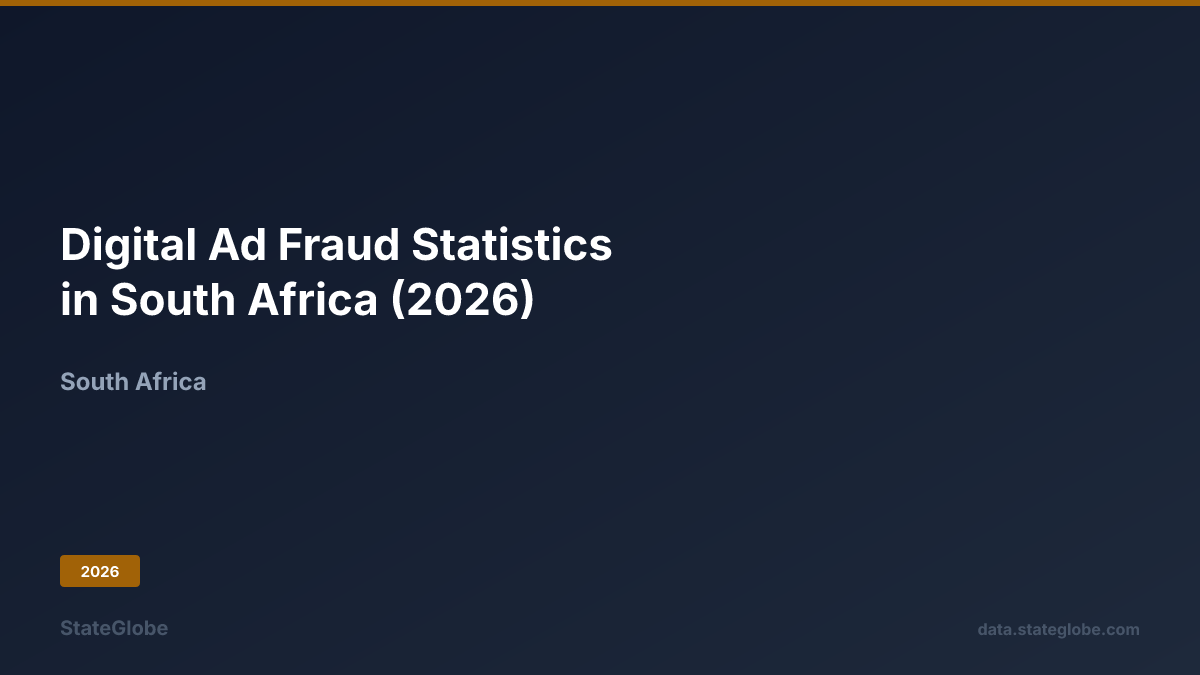 Digital Ad Fraud Statistics in South Africa (2026)